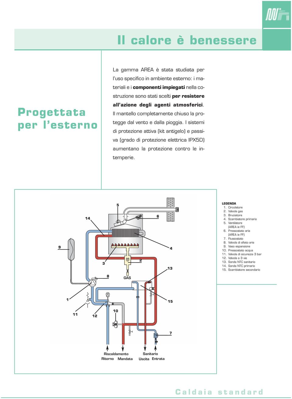 I sistemi di protezione attiva (kit antigelo) e passiva (grado di protezione elettrica IPX5D) aumentano la protezione contro le intemperie. 9 14 3 5 2 6 4 13 LEGENDA 1. Circolatore 2. Valvola gas 3.