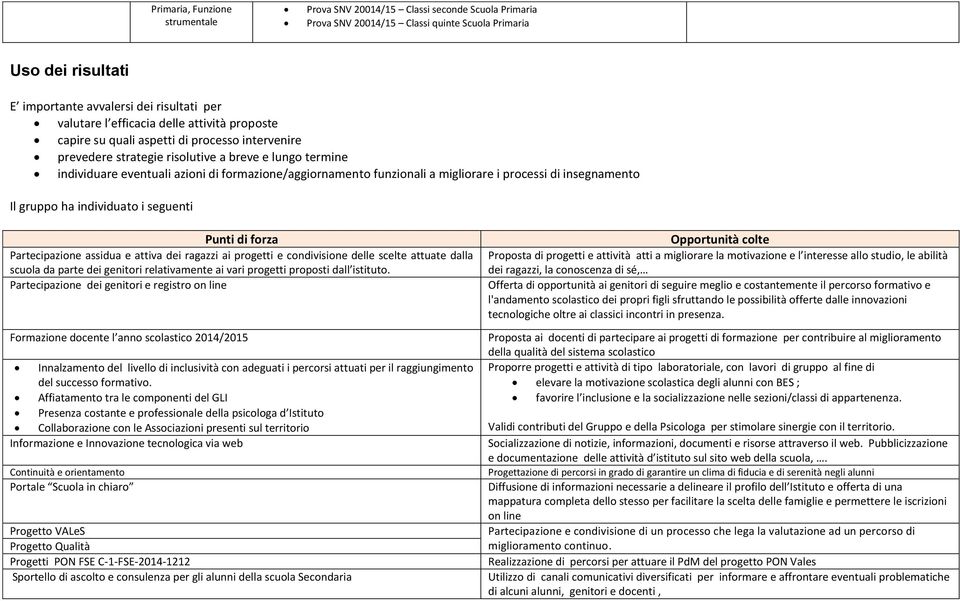 funzionali a migliorare i processi di insegnamento Il gruppo ha individuato i seguenti Punti di forza Partecipazione assidua e attiva dei ragazzi ai progetti e condivisione delle scelte attuate dalla