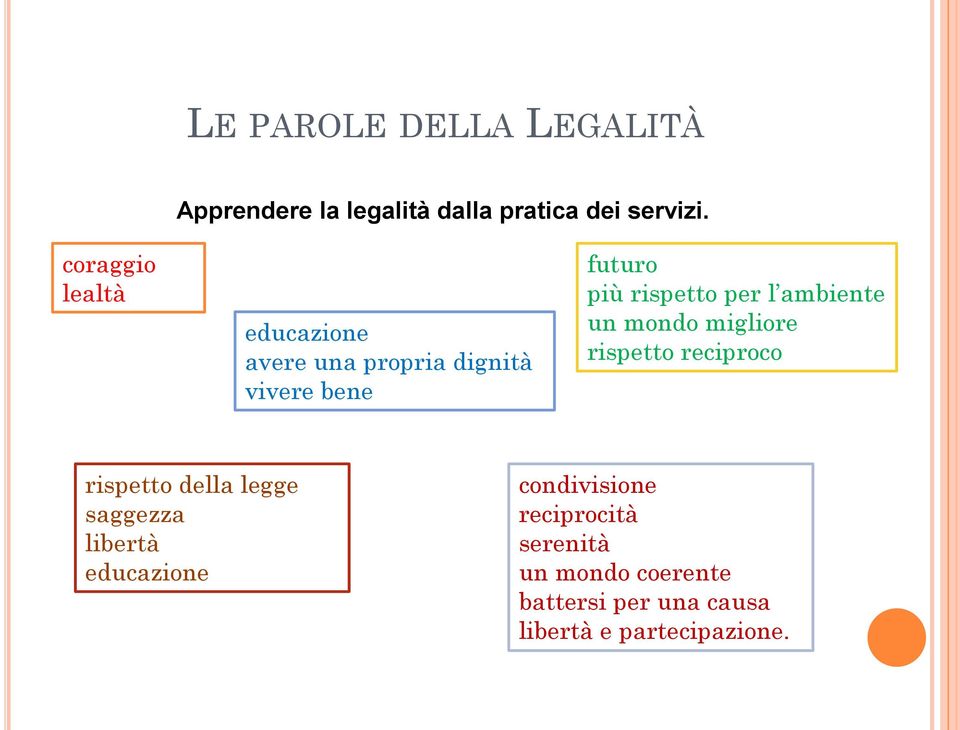 ambiente un mondo migliore rispetto reciproco rispetto della legge saggezza libertà