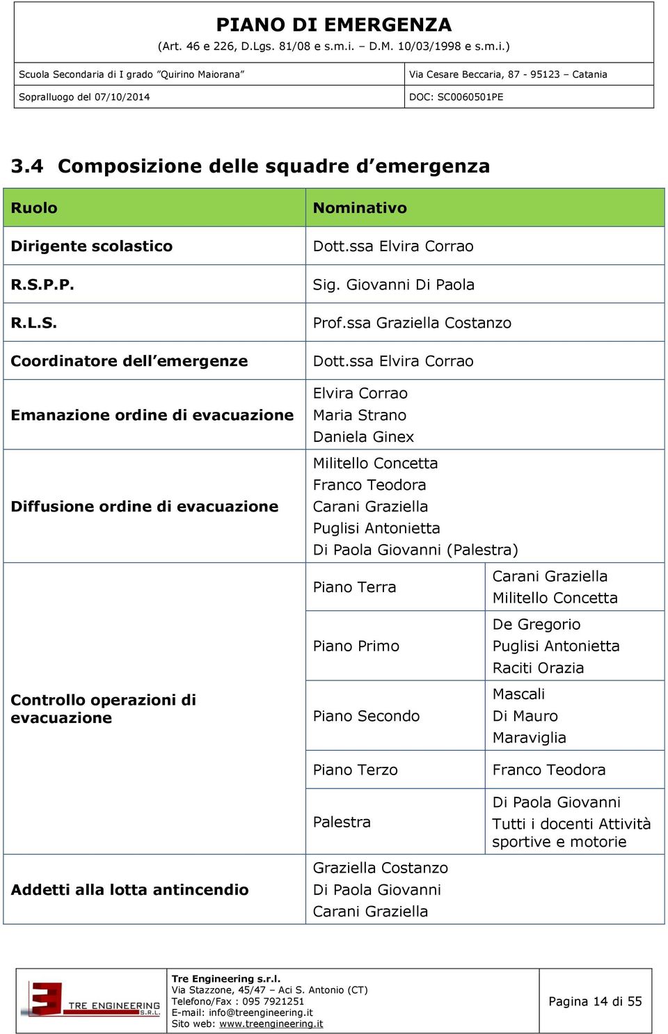 ssa Elvira Corrao Elvira Corrao Maria Strano Daniela Ginex Militello Concetta Franco Teodora Carani Graziella Puglisi Antonietta Di Paola Giovanni (Palestra) Controllo operazioni di evacuazione