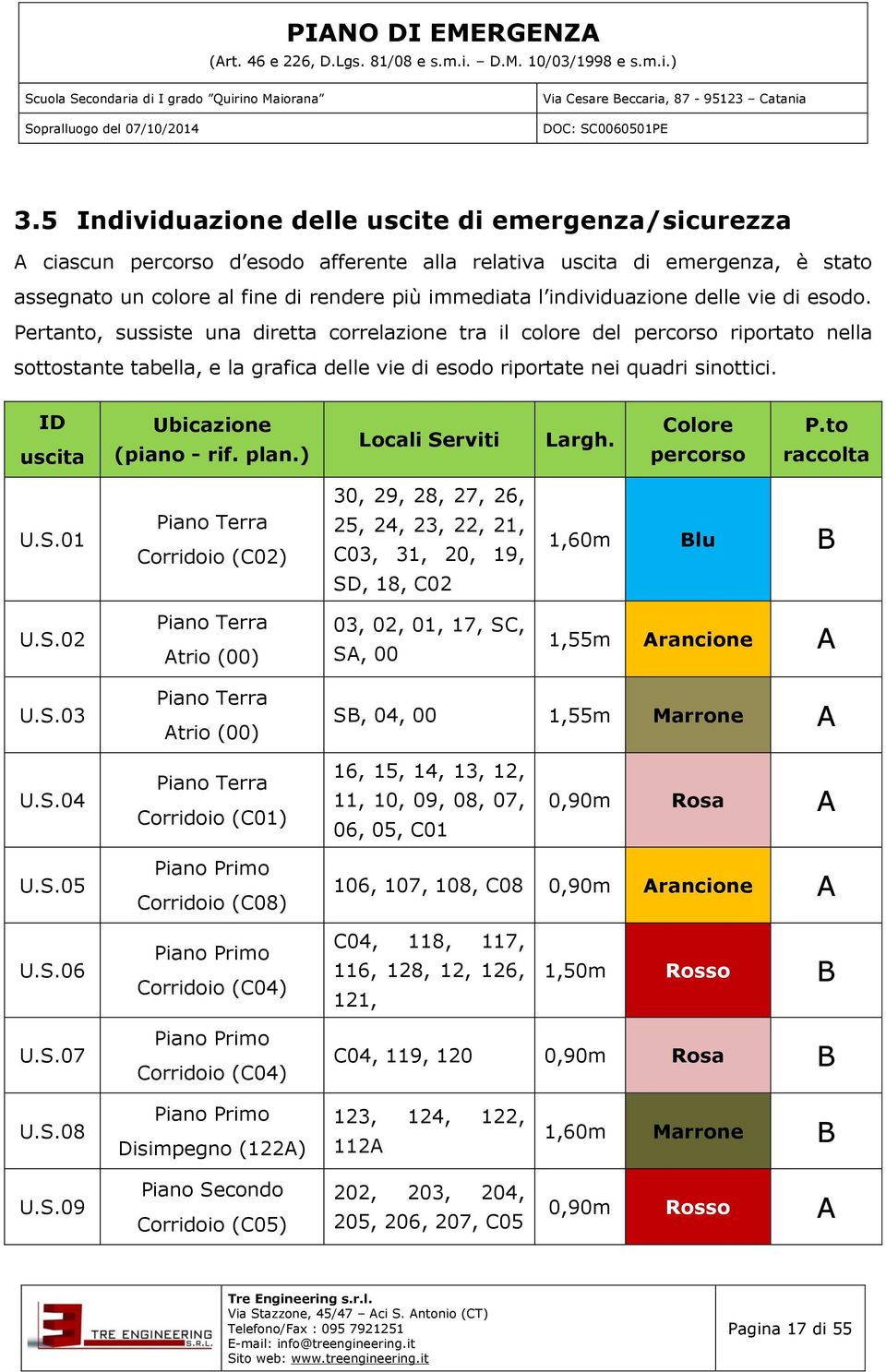 Pertanto, sussiste una diretta correlazione tra il colore del percorso riportato nella sottostante tabella, e la grafica delle vie di esodo riportate nei quadri sinottici.