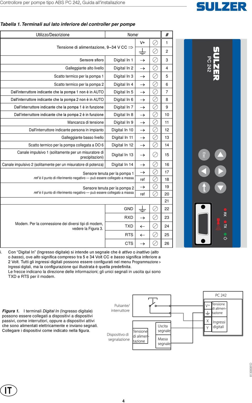 termico per la pompa 2 Digital In 4 6 Digital In 5 7 Digital In 6 8 Digital In 7 9 Digital In 8 10 Mancanza di tensione Digital In 9 11 Dall'interruttore indicante persona in impianto Digital In 10