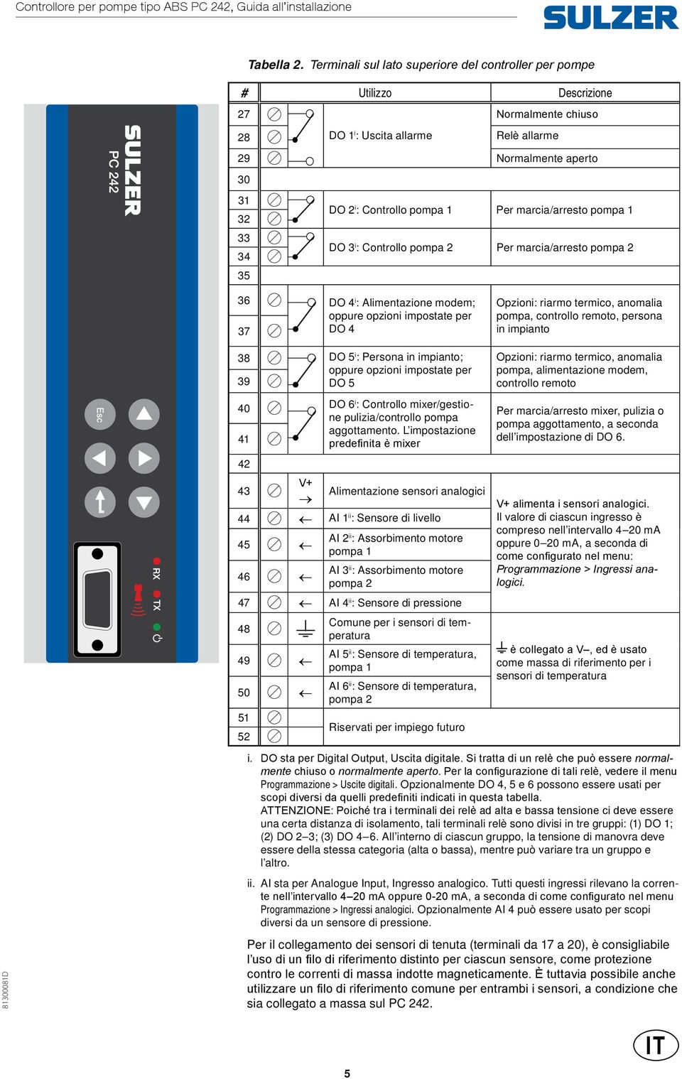 Controllo pompa 2 Per marcia/arresto pompa 1 Per marcia/arresto pompa 2 36 DO 4 i : Alimentazione modem; oppure opzioni impostate per 37 DO 4 Opzioni: riarmo termico, anomalia pompa, controllo