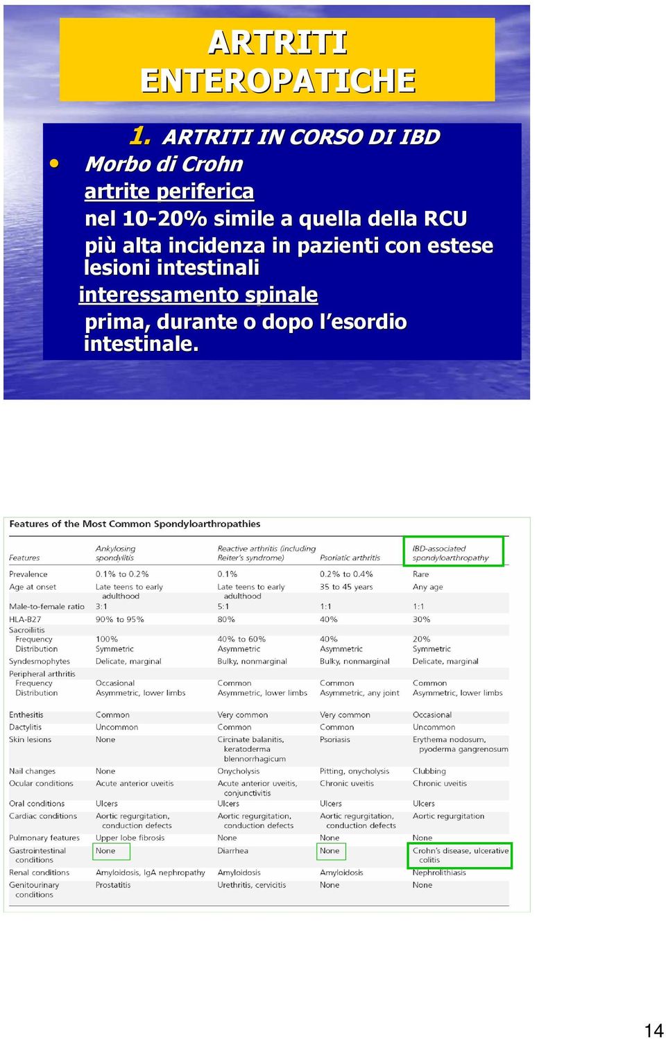 10-20% simile a quella della RCU più alta incidenza in pazienti