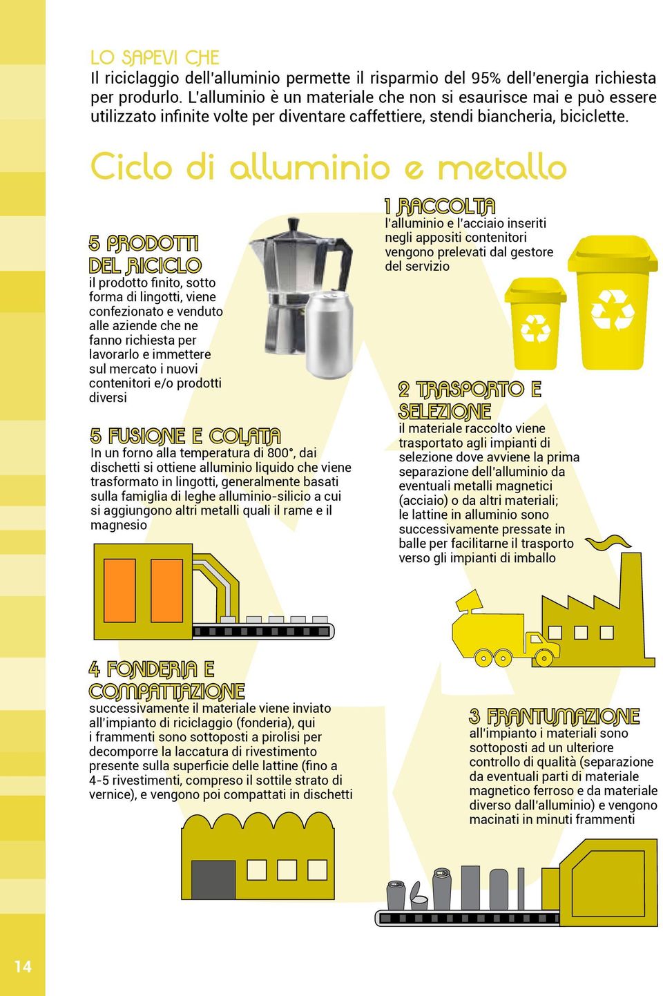 Ciclo di alluminio e metallo 5 PRODOTTI DEL RICICLO il prodotto finito, sotto forma di lingotti, viene confezionato e venduto alle aziende che ne fanno richiesta per lavorarlo e immettere sul mercato