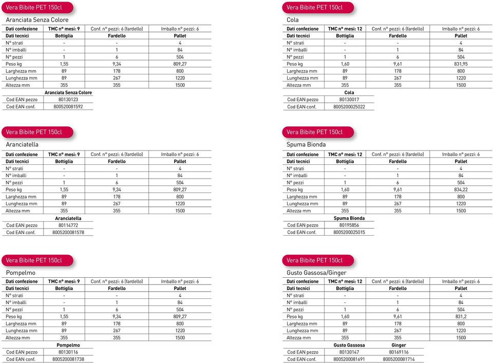 EAN pezzo 80130123 Cod EAN conf. 800520081592 Vera Bibite Cola Dati confezione TMC n mesi: 12 Conf.