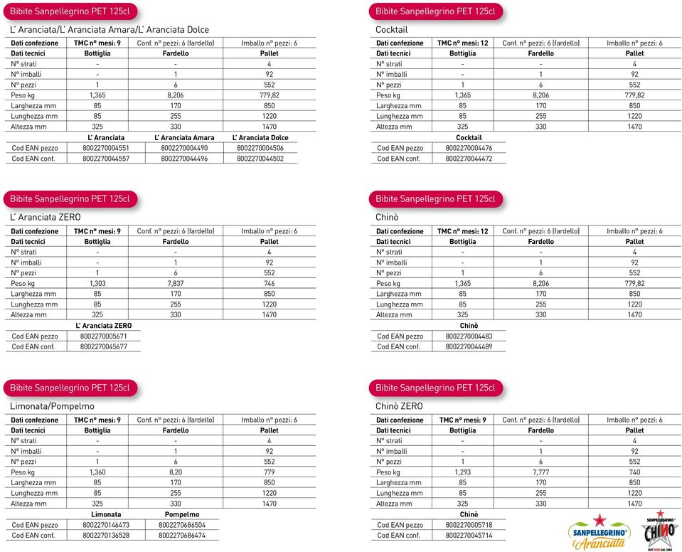 Amara L Aranciata Dolce Cod EAN pezzo 8002270004551 8002270004490 8002270004506 Cod EAN conf.