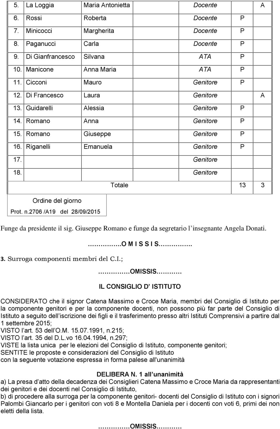 Genitore 18. Genitore Ordine del giorno Prot. n.2706 /A19 del 28/09/2015 Totale 13 3 Funge da presidente il sig. Giuseppe Romano e funge da segretario l insegnante Angela Donati. 3. Surroga componenti membri del C.