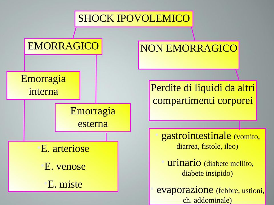 gastrointestinale (vomito, E. arteriose diarrea, fistole, ileo) E.