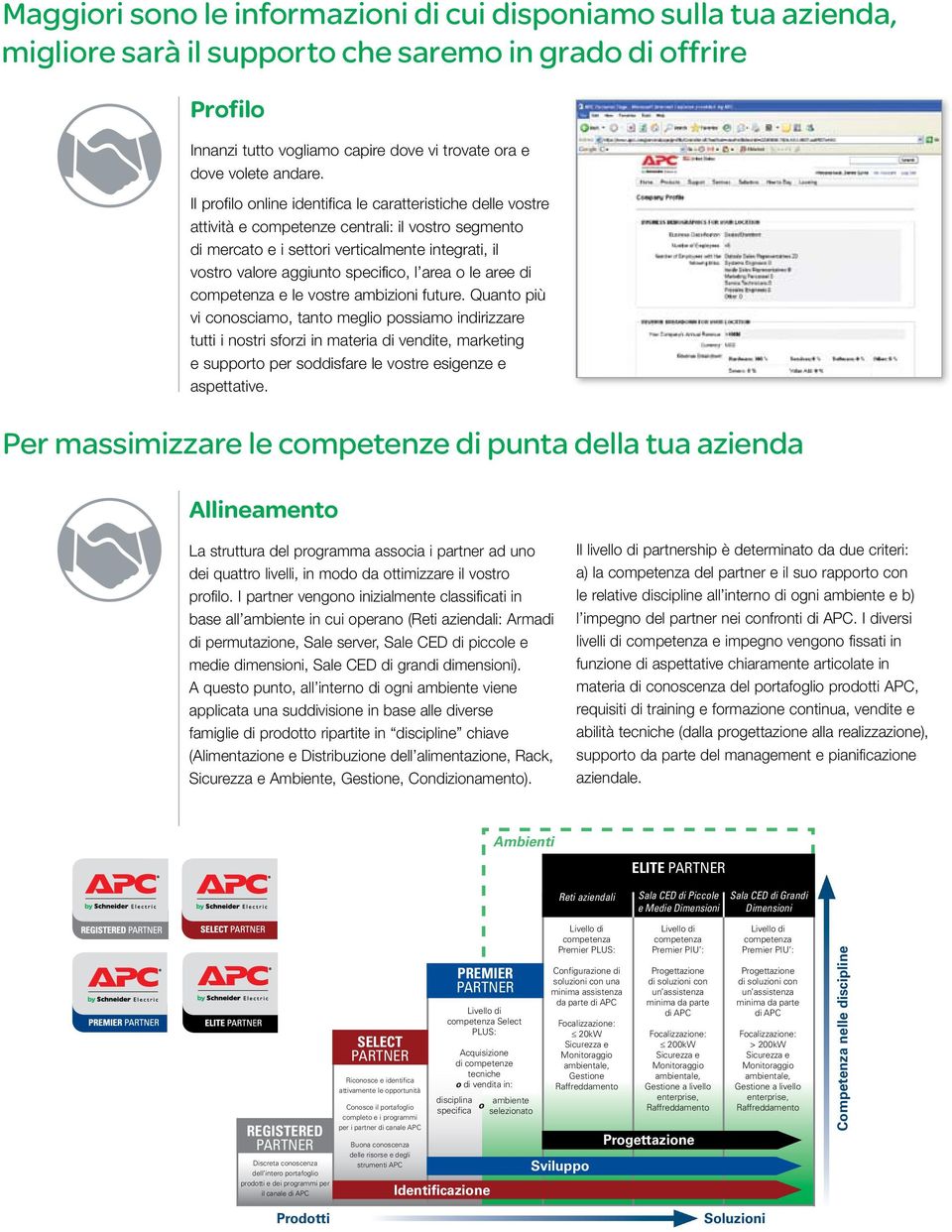 Il profilo online identifica le caratteristiche delle vostre attività e competenze centrali: il vostro segmento di mercato e i settori verticalmente integrati, il vostro valore aggiunto specifico, l