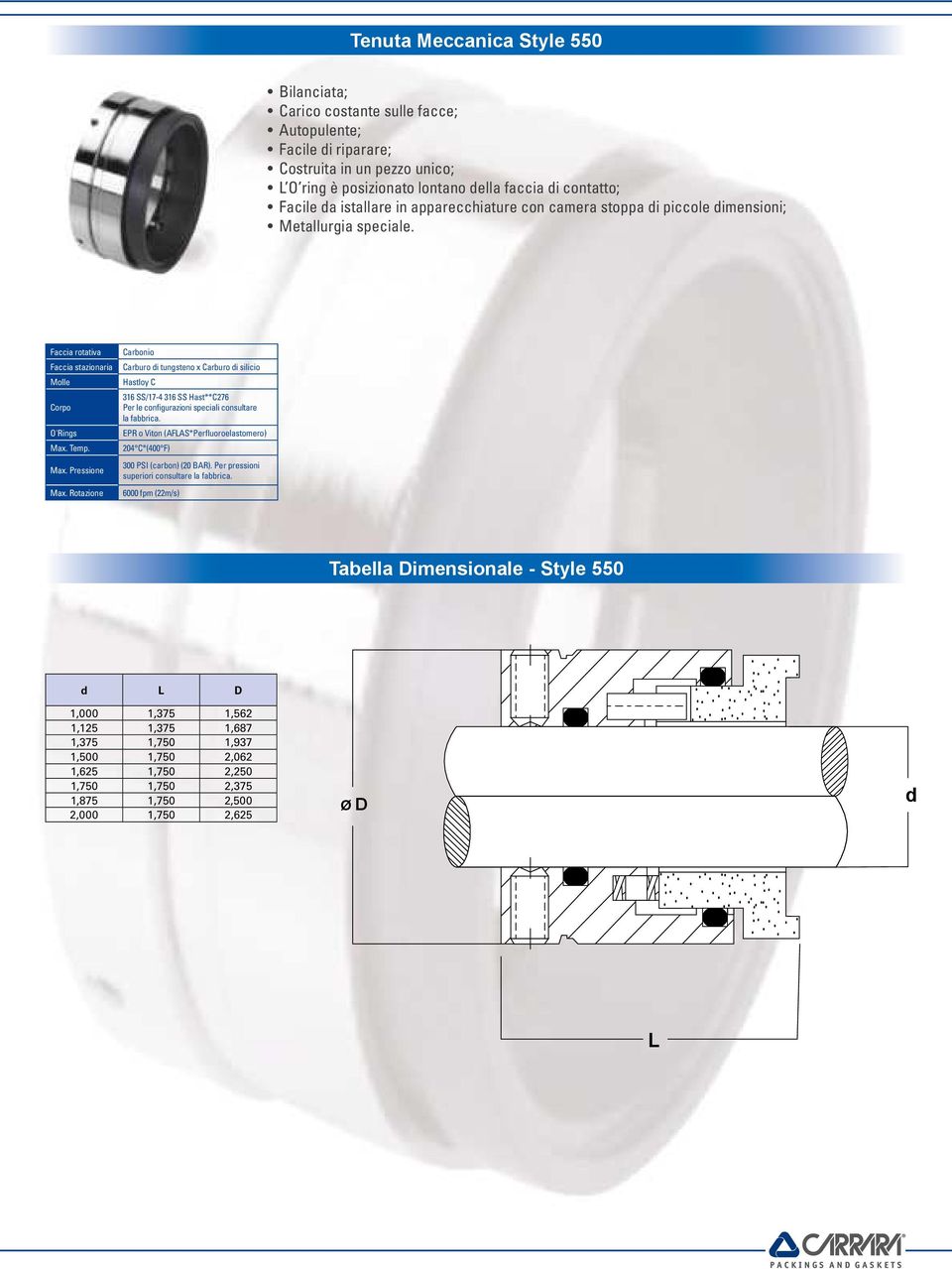 Carbonio Carburo di tungsteno x Carburo di silicio Hastloy C 316 SS/17-4 316 SS Hast**C276 Per le configurazioni speciali consultare la fabbrica.