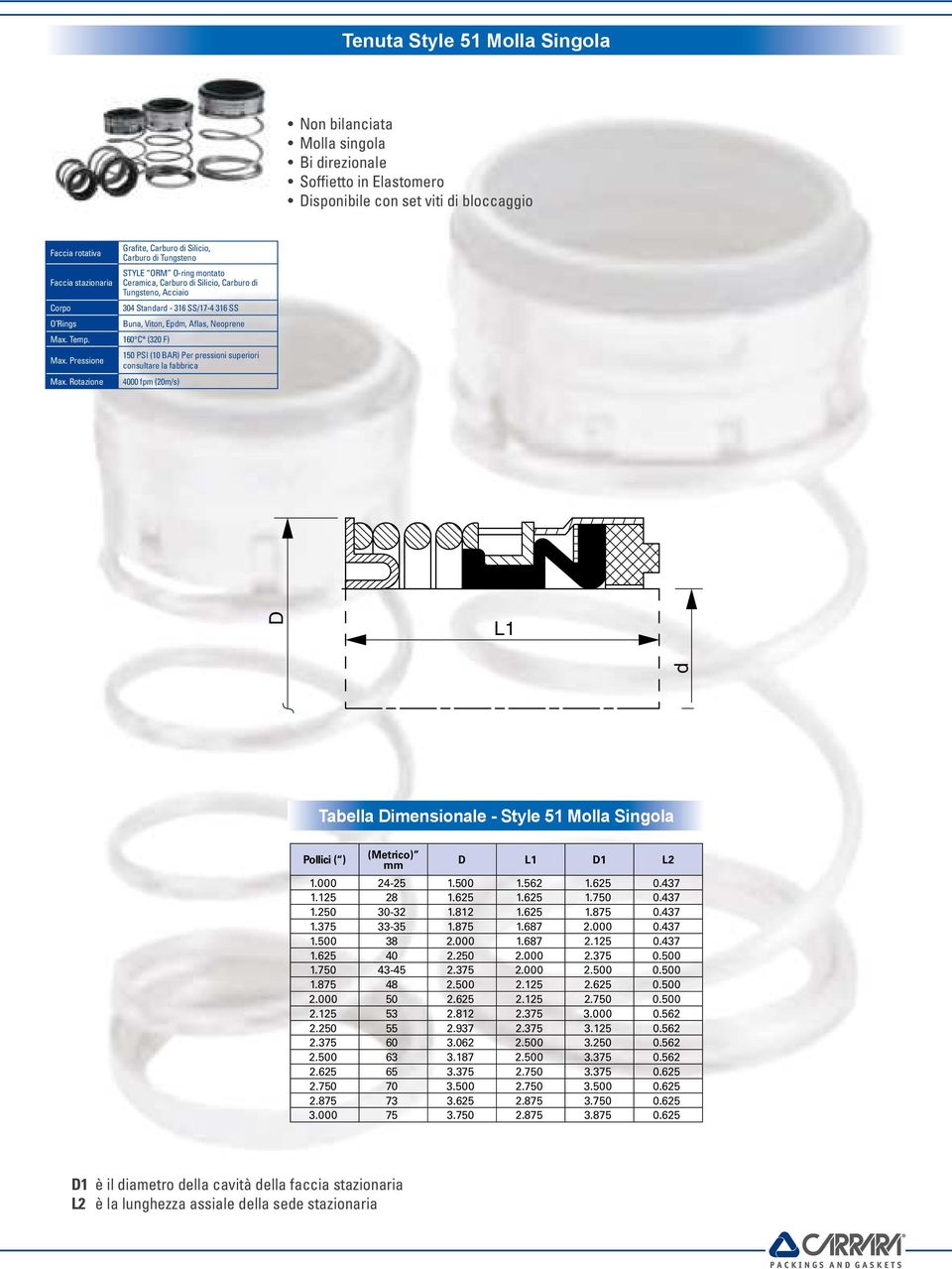 superiori consultare la fabbrica 4000 fpm (20m/s) D L1 d Tabella Dimensionale - Style 51 Molla Singola Pollici ( ) (Metrico) mm D L1 D1 L2 1.000 24-25 1.500 1.562 1.625 0.437 1.125 28 1.625 1.625 1.750 0.