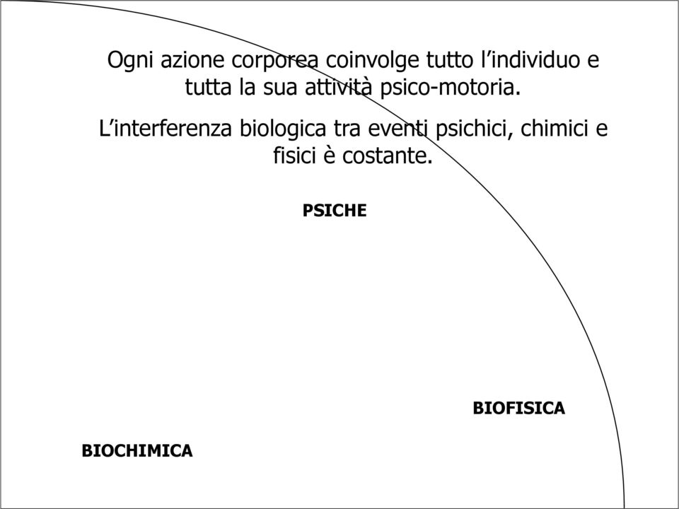 L interferenza biologica tra eventi psichici,