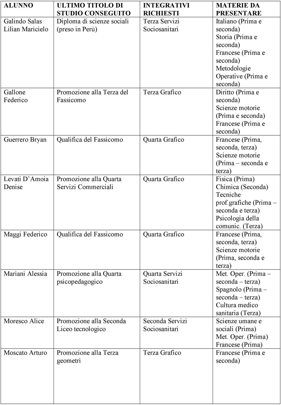 grafiche (Prima seconda e terza) Psicologia della comunic.