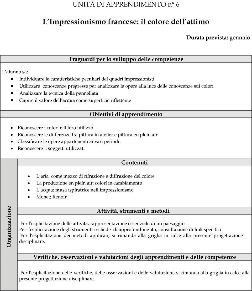 Riconoscere le differenze fra pittura in atelier e pittura en plein air Classificare le opere appartenenti ai vari periodi.