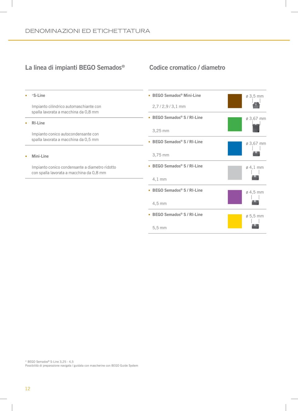 mm ø 3,67 mm ø 3,67 mm Mini-Line Impianto conico condensante a diametro ridotto con spalla lavorata a macchina da 0,8 mm 3,75 mm BEGO Semados S / RI-Line 4,1 mm BEGO Semados S /