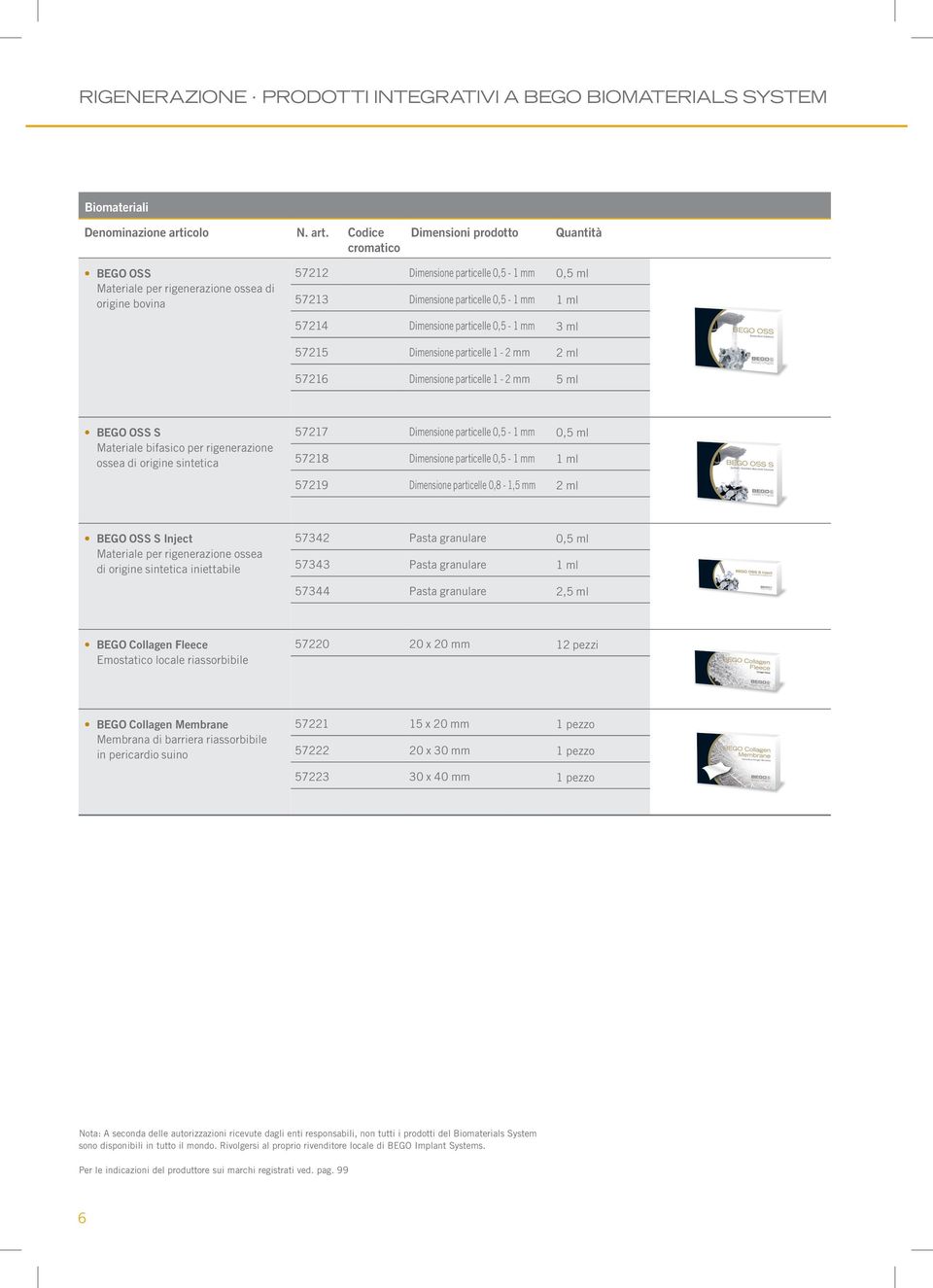 ossea di origine sintetica 57217 Dimensione particelle 0,5-1 mm 0,5 ml 57218 Dimensione particelle 0,5-1 mm 1 ml 57219 Dimensione particelle 0,8-1,5 mm 2 ml BEGO OSS S Inject Materiale per