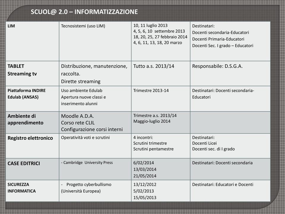 Primaria-Educatori Docenti Sec. I grado Educatori TAB