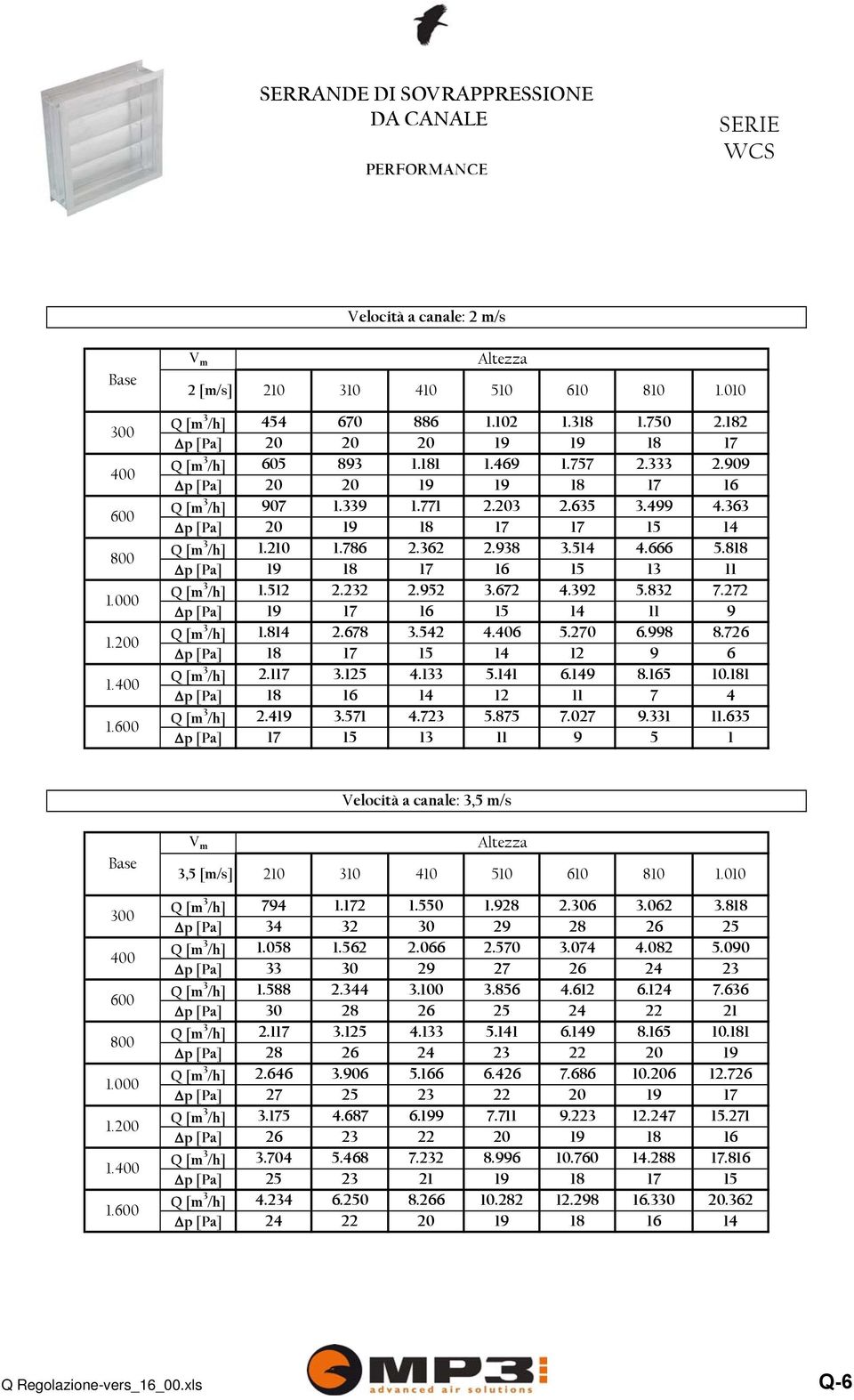 363 p [Pa] 20 19 18 17 17 15 14 Q [m 3 /h] 1.210 1.786 2.362 2.938 3.514 4.666 5.818 p [Pa] Q [m 3 /h] p [Pa] Q [m 3 /h] p [Pa] Q [m 3 /h] p [Pa] Q [m 3 /h] 19 1.512 19 1.814 18 2.117 18 2.419 18 2.