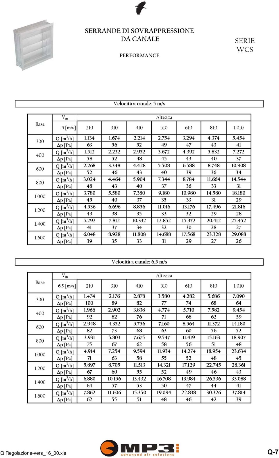 908 p [Pa] 52 46 43 40 39 36 34 Q [m 3 /h] 3.024 4.464 5.904 7.344 8.784 11.664 14.544 p [Pa] 48 43 40 37 36 33 31 Q [m 3 /h] 3.780 5.580 7.380 9.180 10.980 14.580 18.
