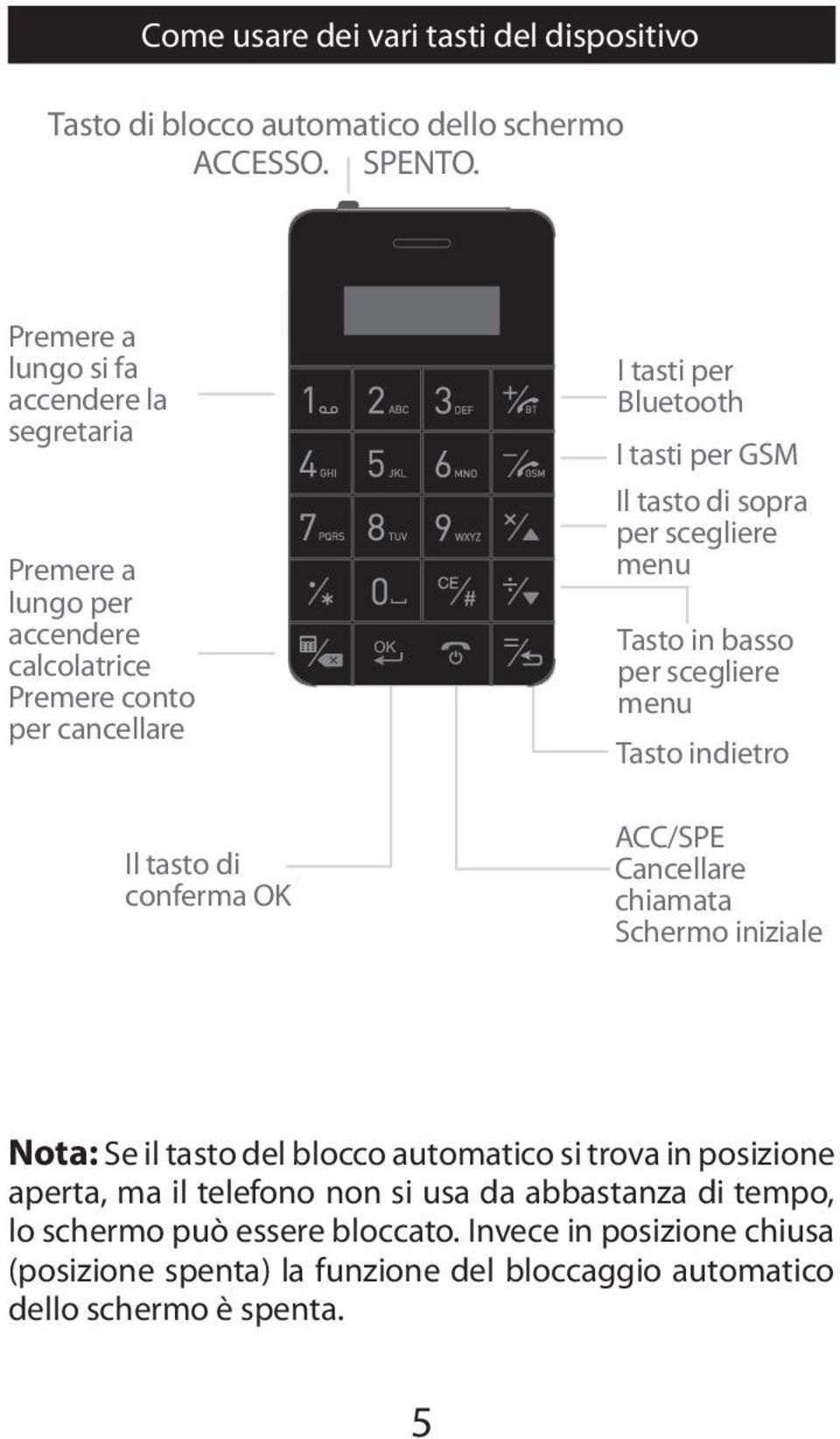 tasti per GSM Il tasto di sopra per scegliere menu Tasto in basso per scegliere menu Tasto indietro ACC/SPE Cancellare chiamata Schermo iniziale Nota: Se il tasto del