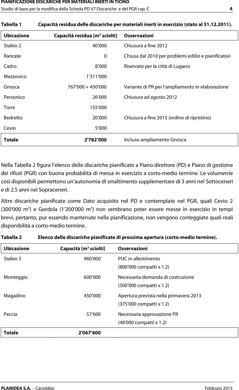 Mezzovico 1'311 000 Gnosca 767'000 + 450'000 Variante di PR per l ampliamento in elaborazione Personico 26 000 Chiusura ad agosto 2012 Torre 155 000 Bedretto 20 000 Chiusura a fine 2015 (ordine di