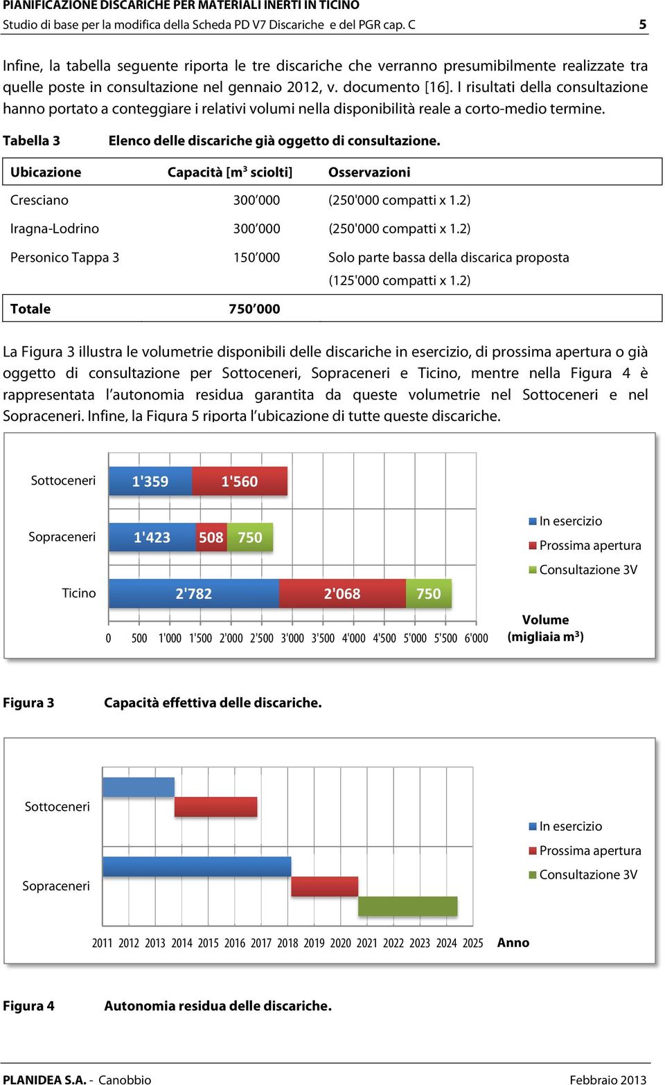 I risultati della consultazione hanno portato a conteggiare i relativi volumi nella disponibilità reale a corto-medio termine. Tabella 3 Elenco delle discariche già oggetto di consultazione.