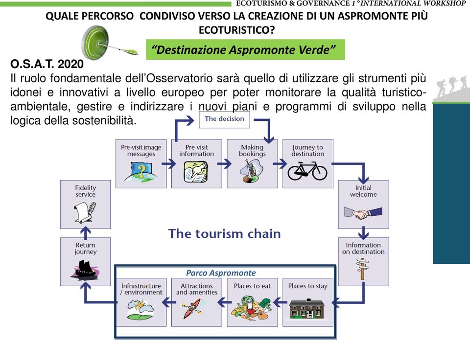 2020 Il ruolo fondamentale dell Osservatorio sarà quello di utilizzare gli strumenti più idonei e