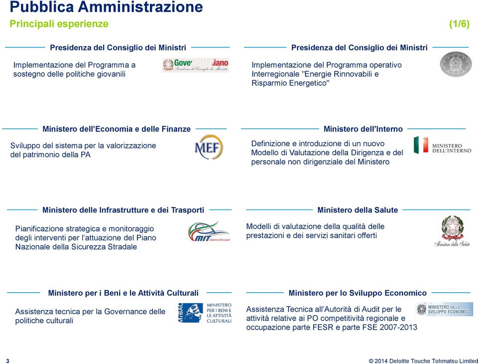 dell Interno Definizione e introduzione di un nuovo Modello di Valutazione della Dirigenza e del personale non dirigenziale del Ministero Ministero delle Infrastrutture e dei Trasporti Pianificazione