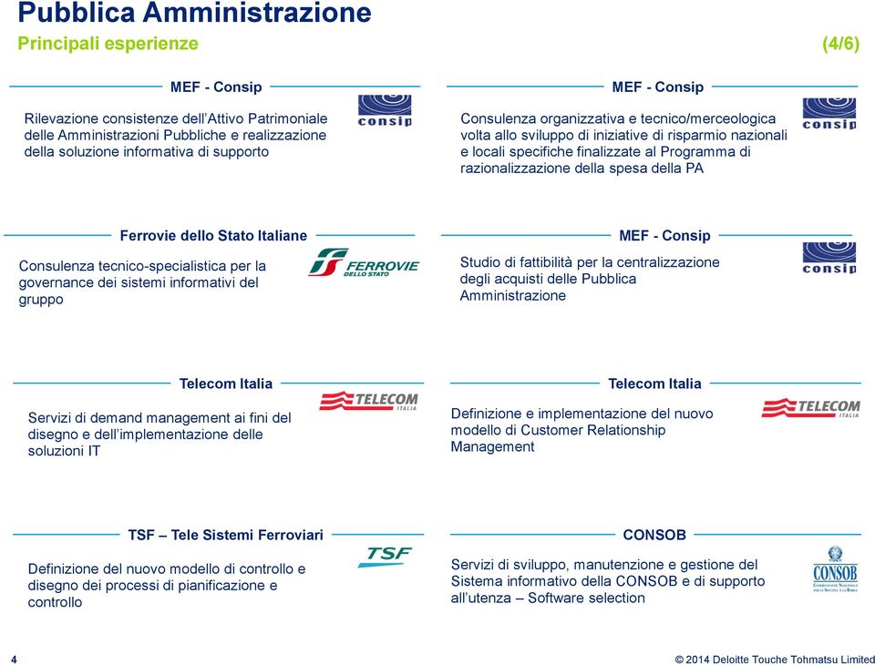 Ferrovie dello Stato Italiane Consulenza tecnico-specialistica per la governance dei sistemi informativi del gruppo MEF - Consip Studio di fattibilità per la centralizzazione degli acquisti delle