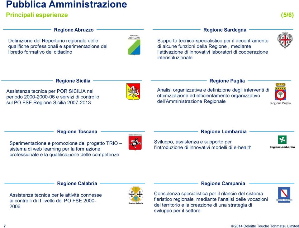 POR SICILIA nel periodo 2000-2000-06 e servizi di controllo sul PO FSE Regione Sicilia 2007-2013 Regione Puglia Analisi organizzativa e definizione degli interventi di ottimizzazione ed