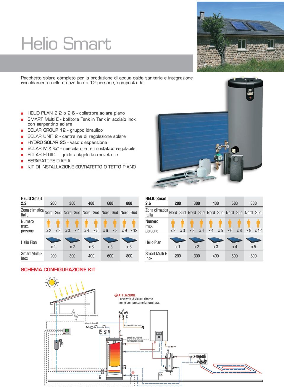 25 - vaso d espansione SOLAR MIX ¾ - miscelatore termostatico regolabile SOLAR FLUID - liquido antigelo termovettore SEPARATORE D ARIA KIT DI INSTALLAZIONE SOVRATETTO O TETTO PIANO HELIO 2.