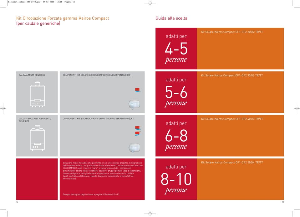 MISTA GENERICA KIT SOLARE KAIROS COMPACT MONOSERPENTINO (CF1) adatti per 5-6 persone Kit Solare Kairos Compact CF1-CF2 300/2 TR/TT CALDAIA SOLO RISCALDAMENTO GENERICA KIT SOLARE KAIROS COMPACT DOPPIO