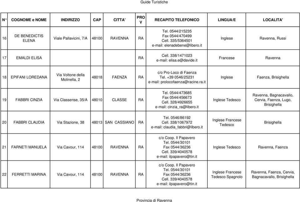 ine.ra.it Faenza, Brisighella 19 FABBRI CINZIA ia Classense, 35/A 48010 CLASSE RA Tel. 0544/473685 Fax 0544/456673 Cell. 328/4926655 e-mail: cinzia_ra@libero.