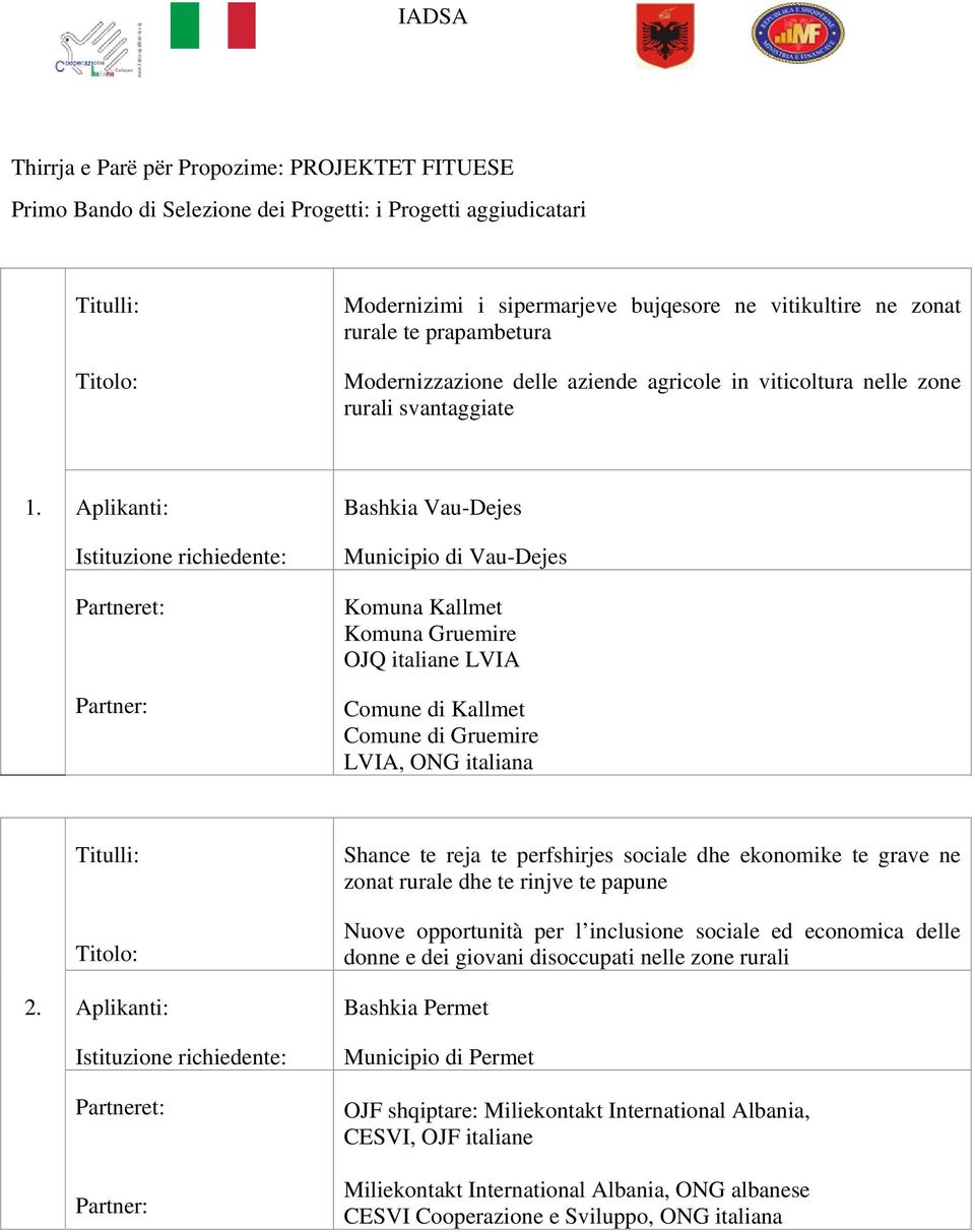 Aplikanti: Bashkia Vau-Dejes Municipio di Vau-Dejes Komuna Kallmet Komuna Gruemire OJQ italiane LVIA Comune di Kallmet Comune di Gruemire LVIA, ONG italiana 2.