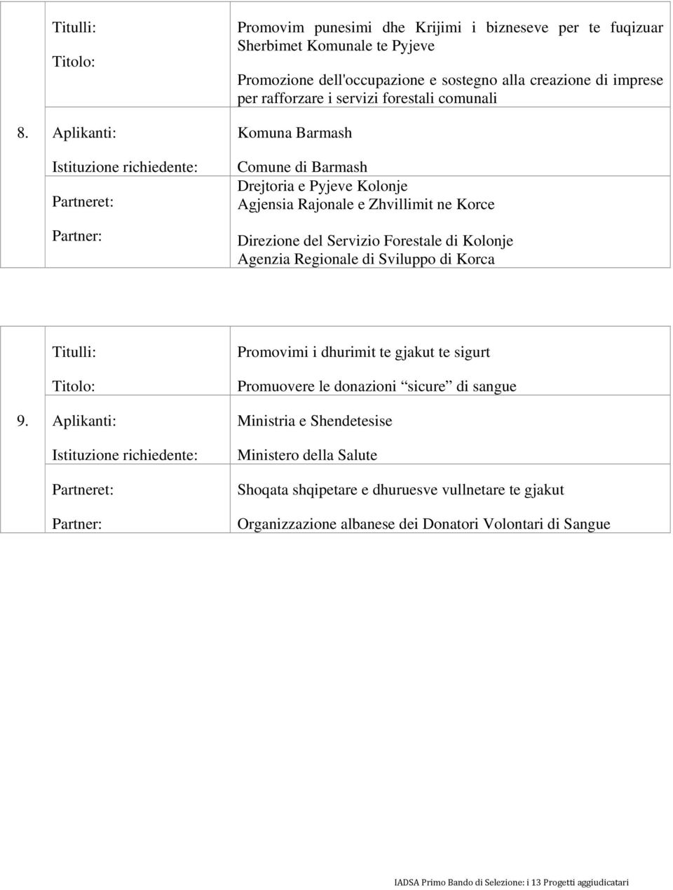 del Servizio Forestale di Kolonje Agenzia Regionale di Sviluppo di Korca 9.