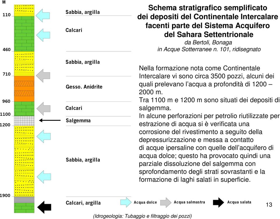 in Acque Sotterranee n. 101, ridisegnato Nella formazione nota come Continentale Intercalare vi sono circa 3500 pozzi, alcuni dei quali prelevano l acqua a profondità di 1200 2000 m.