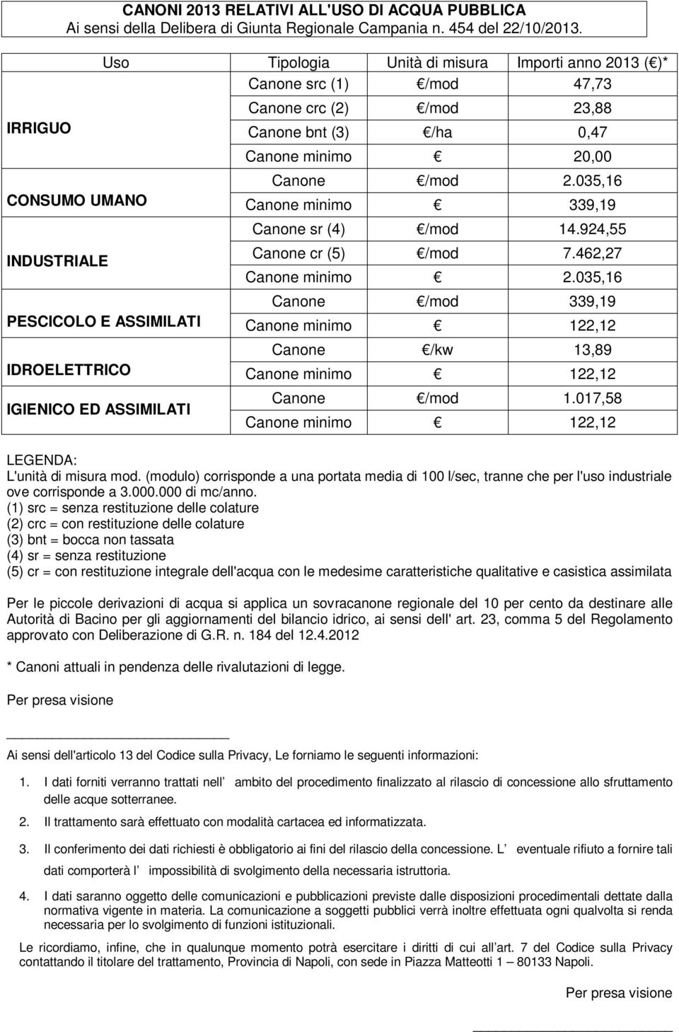 035,16 CONSUMO UMANO Canone minimo 339,19 INDUSTRIALE Canone sr (4) /mod 14.924,55 Canone cr (5) /mod 7.462,27 Canone minimo 2.