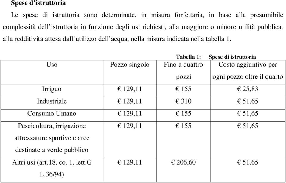 Tabella 1: Spese di istruttoria Uso Pozzo singolo Fino a quattro pozzi Costo aggiuntivo per ogni pozzo oltre il quarto Irriguo 129,11 155 25,83 Industriale 129,11 310