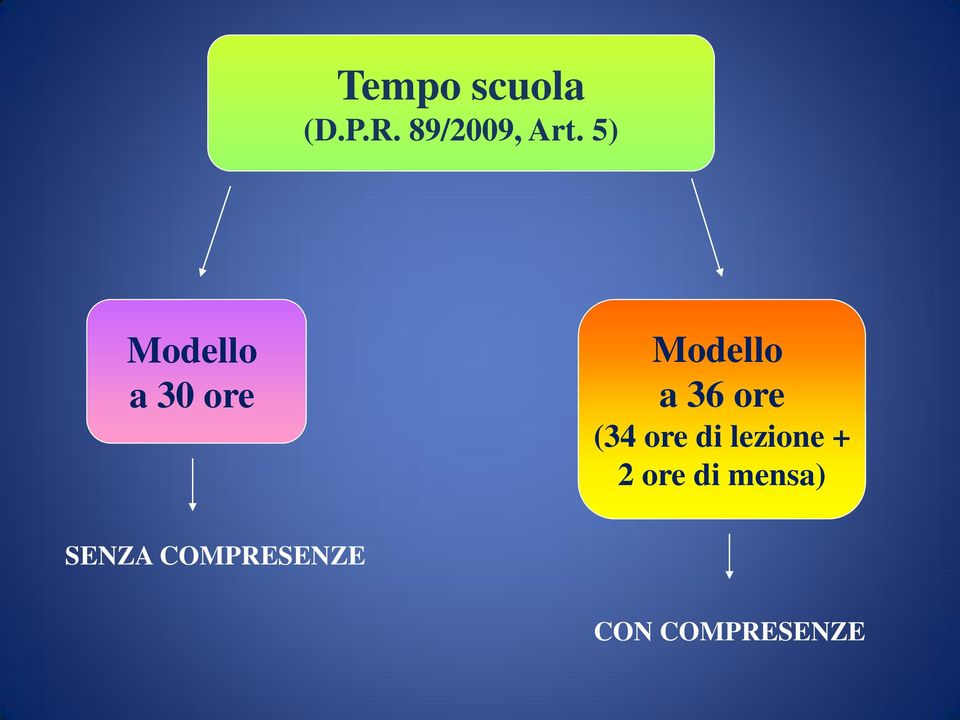 ore (34 ore di lezione + 2 ore di