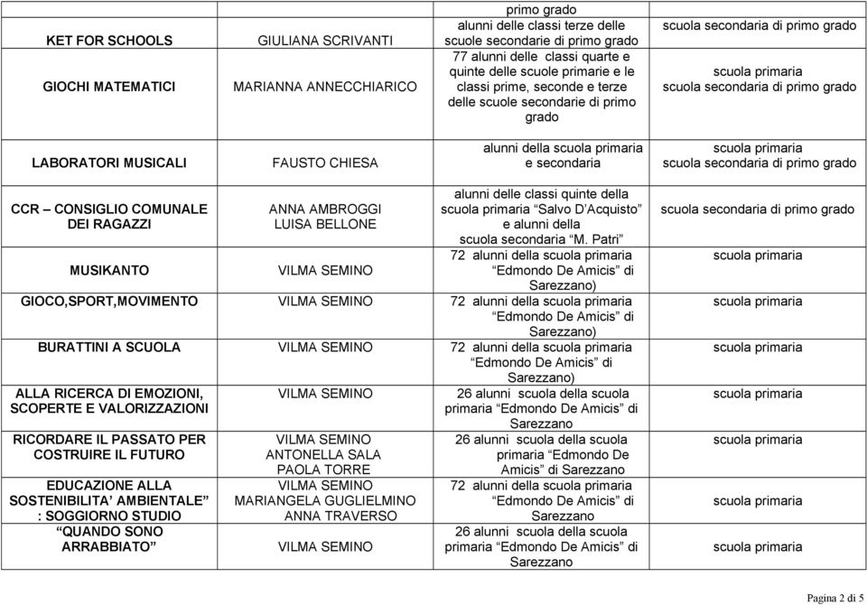 AMBROGGI LUISA BELLONE alunni delle classi quinte della Salvo D Acquisto e alunni della scuola secondaria M.