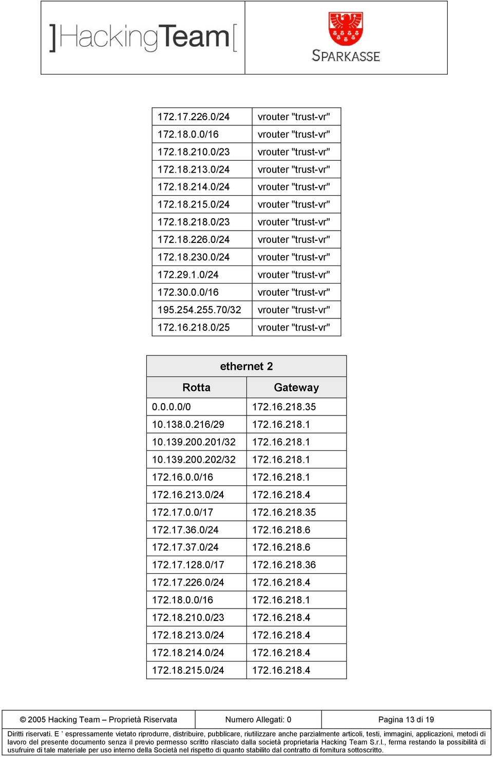 254.255.70/32 vrouter "trust-vr" 172.16.218.0/25 vrouter "trust-vr" ethernet 2 Rotta Gateway 0.0.0.0/0 172.16.218.35 10.138.0.216/29 172.16.218.1 10.139.200.201/32 172.16.218.1 10.139.200.202/32 172.