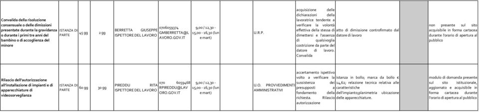 costrizione da parte del datore di lavoro.