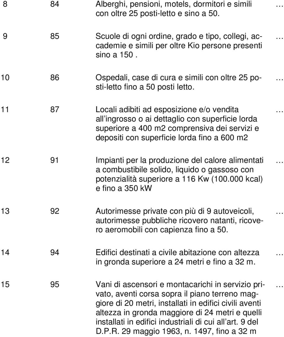 11 87 Locali adibiti ad esposizione e/o vendita all ingrosso o ai dettaglio con superficie lorda superiore a 400 m2 comprensiva dei servizi e depositi con superficie lorda fino a 600 m2 12 91