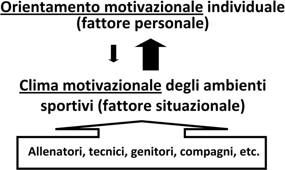 motivazionaledegli ambienti sportivi