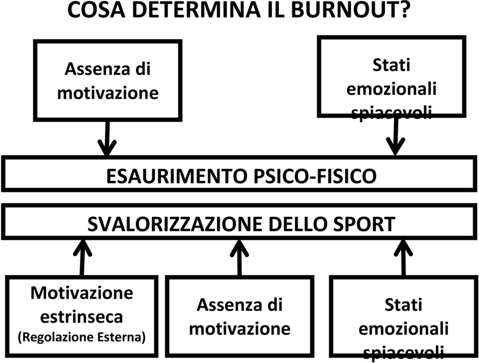 ESAURIMENTO PSICO-FISICO SVALORIZZAZIONE DELLO SPORT