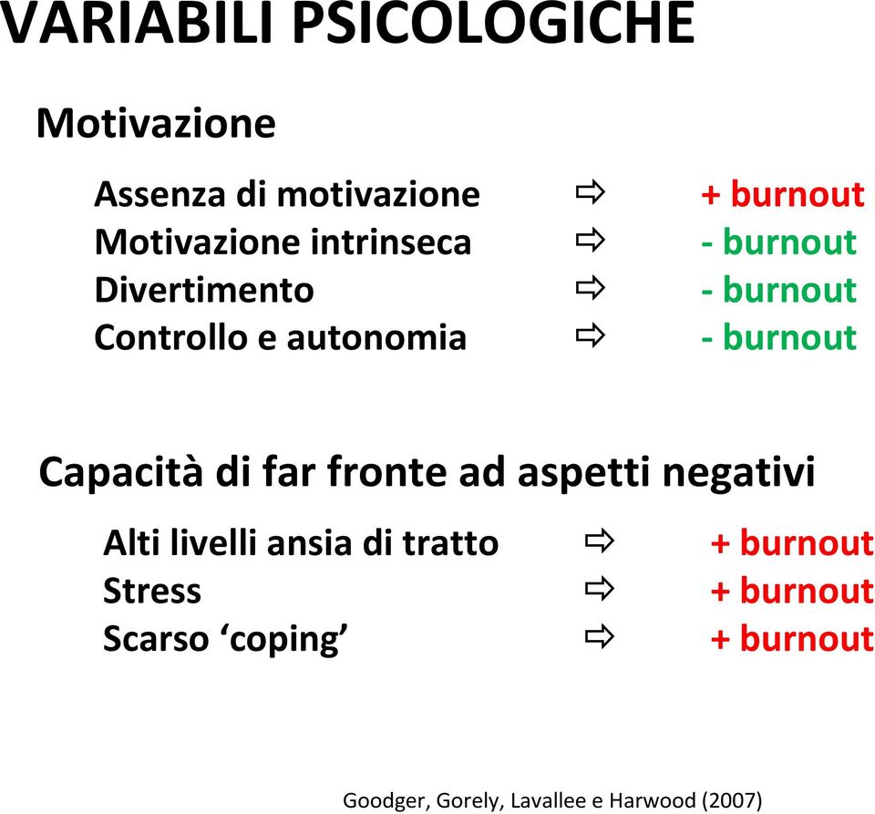 Capacità di far fronte ad aspetti negativi Alti livelli ansia di tratto +