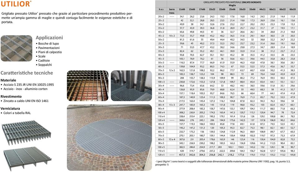 RAL GRIGLIATO PRESSATO PESI MATERIALE ZINCATO BORDATO Maglia h x s barra 11x66 15x66 17x66 x x66 5x66 33x33 33x66 44x11 66x11 66x 66x33 trasv.