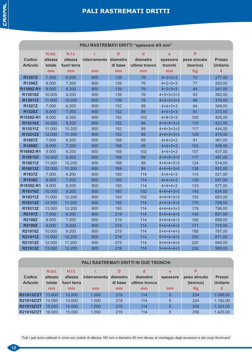 R15212Z R1687Z R1688Z R16Z-R1 R16810Z R16811Z R16812Z R197Z R198Z R199Z-R1 R1910Z R1911Z R1912Z R191Z R2197Z R2198Z R2199Z R21910Z R21911Z R21912Z R2191Z 7.000 8.000 9.000 10.000 11.000 7.000 8.000 9.000 10.000 11.000 12.