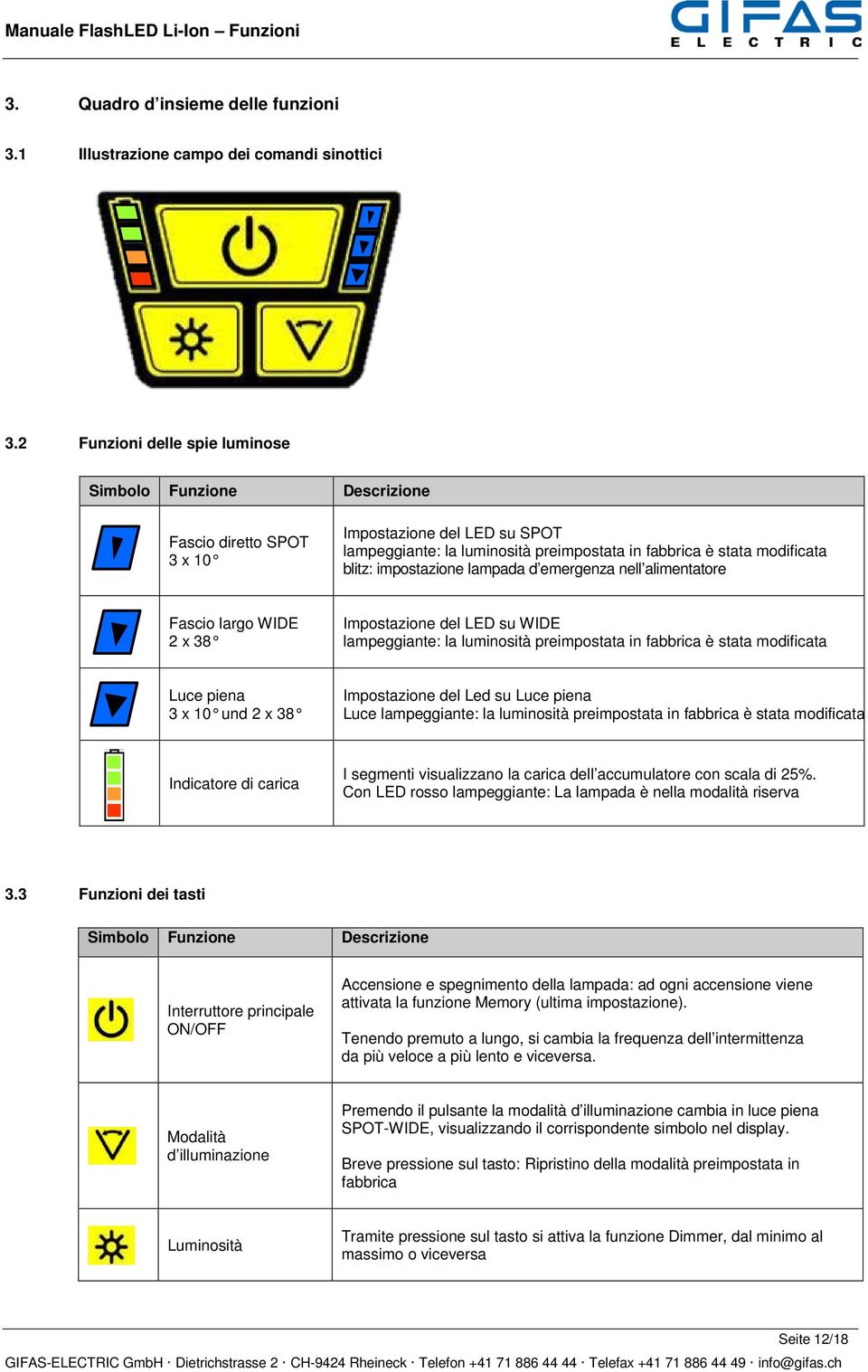 impostazione lampada d emergenza nell alimentatore Fascio largo WIDE 2 x 38 Impostazione del LED su WIDE lampeggiante: la luminosità preimpostata in fabbrica è stata modificata Luce piena 3 x 10 und